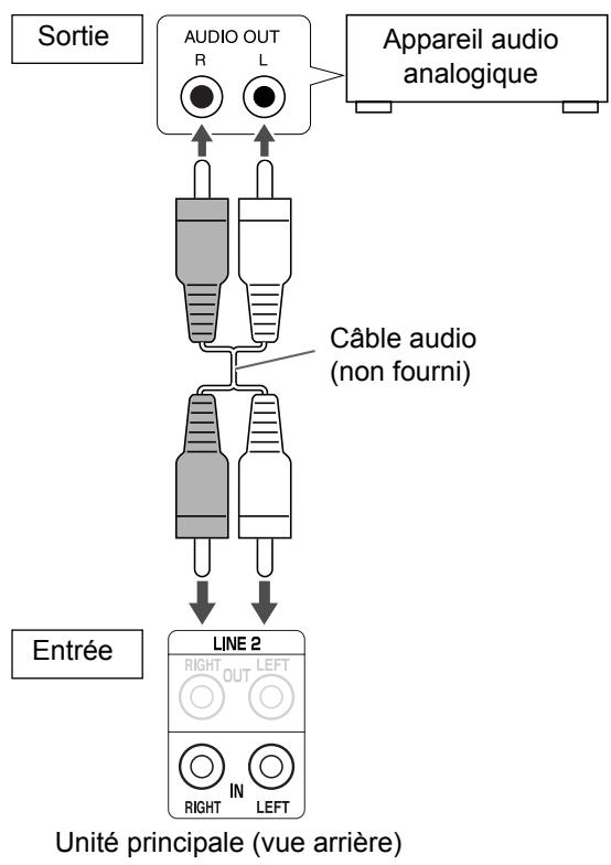 JVC EX-A3 - Branchement d'autres appareils audio analogues - 1