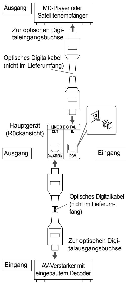 JVC EX-A3 - Anschließen von anderen digitalen Audiogeräten - 1