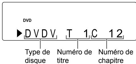 JVC EX-A3 - Écran de visualisation des types de fichier/disque sur l'unité principale - 1