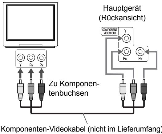 JVC EX-A3 - Anschlieben eines Fernsehers über die [COMPONENT VIDEO OUT] Buchsen - 1