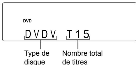 JVC EX-A3 - Écran de visualisation des types de fichier/disque sur l'unité principale - 2