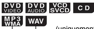 JVC EX-A3 - Lecture d'un disque/fichier dans un ordre aléatoire (lecture aléatoire) - 1