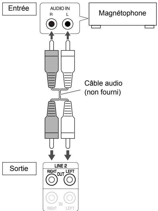 JVC EX-A3 - Branchement d'autres appareils audio analogues - 2