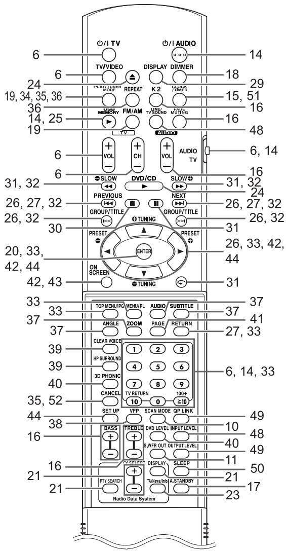 JVC EX-A3 - Caractéristiques des pieds et des plots - 2