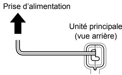 JVC EX-A3 - Branchement du câble d'alimentation - 1