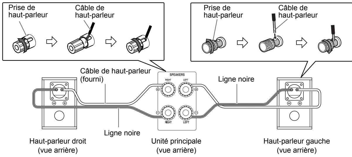 JVC EX-A3 - Branchement des hauts-parleurs - 2