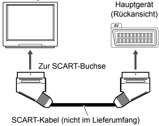 JVC EX-A3 - Anschließlich eines Fernsehers über die [AV] Buchse - 1
