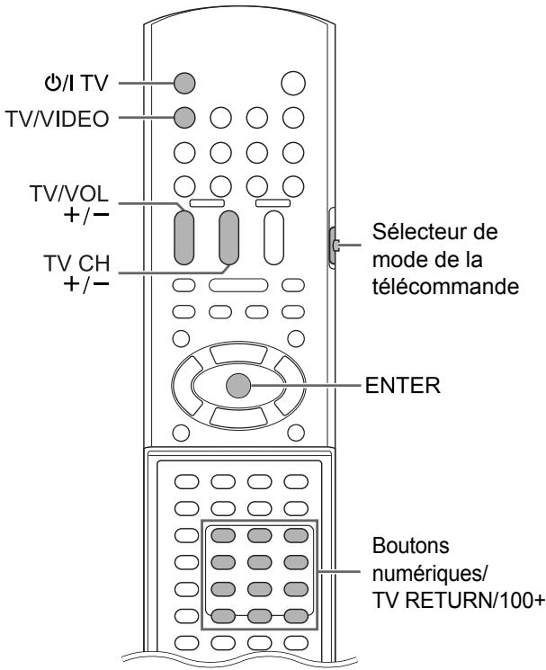 JVC EX-A3 - Faire fonctionner un téléviseur à l'aide de la télécommande - 1