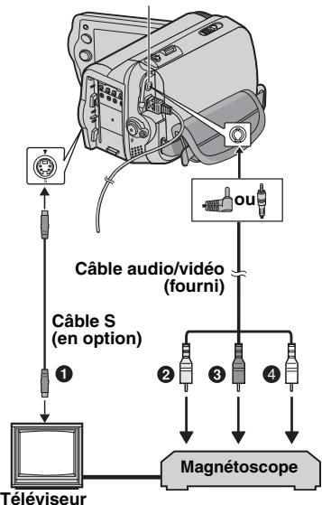 JVC GR-820E - Raccordement Á Un Téléviseur Ou Un Magnétoscope - 1