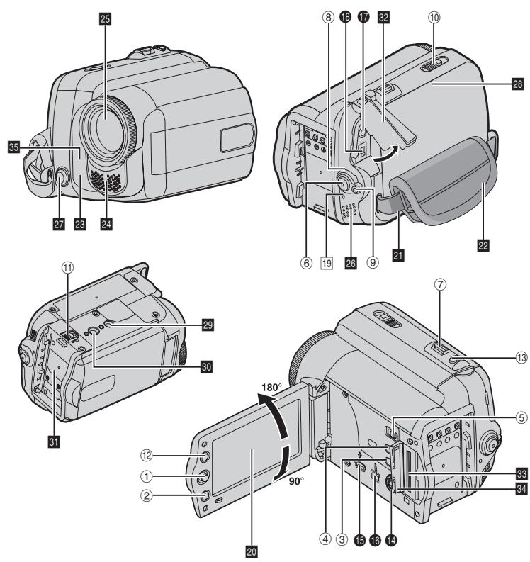 JVC GR-820E - Indice - 1