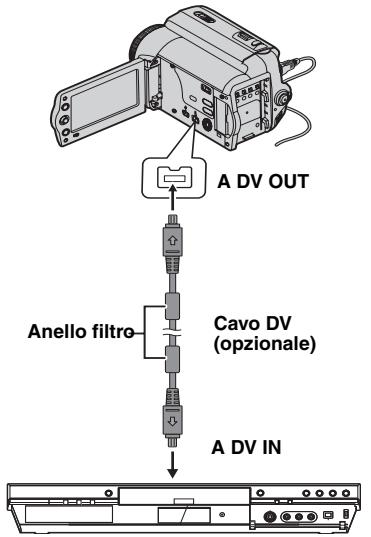 JVC GR-820E - Duplicazione Su Un Apparecchio Video Dotato Di Connettore DV (Duplicazione Digitale) - 1