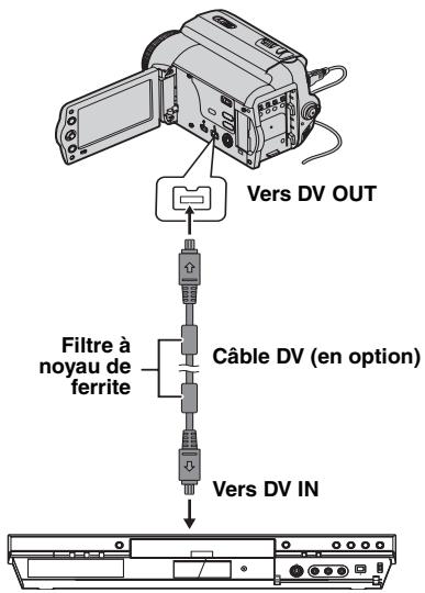 JVC GR-820E - Copie Vers Un Appareil Vidéo Équipé D'un Connecteur DV (Copie Numérique) - 1