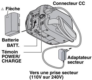 JVC GR-820E - Recharge De La Batterie - 1
