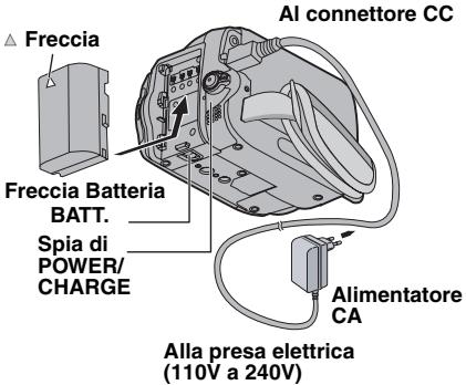 JVC GR-820E - Carica Della Batteria - 1
