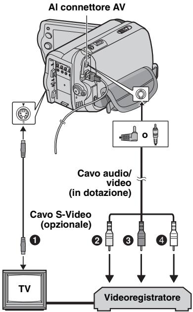 JVC GR-820E - Collegamenti A Un TV O Un Videoregistratore - 1