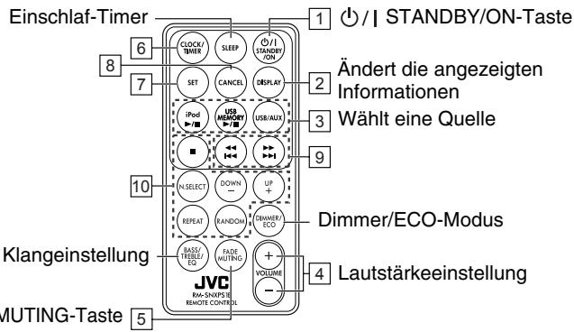 JVC NX-PS1 - Fernbedienung - 1