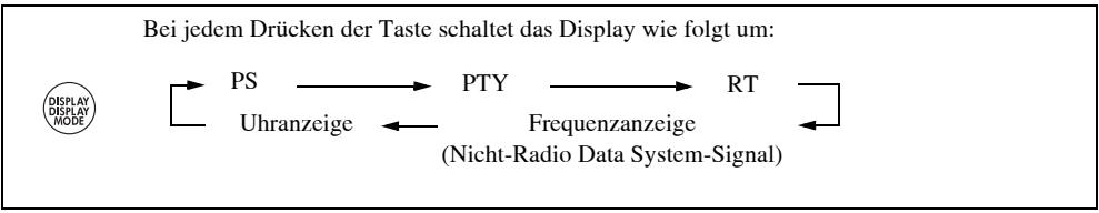 JVC NX-PS2 - Ändern der Radio Data System-Informationen - 1