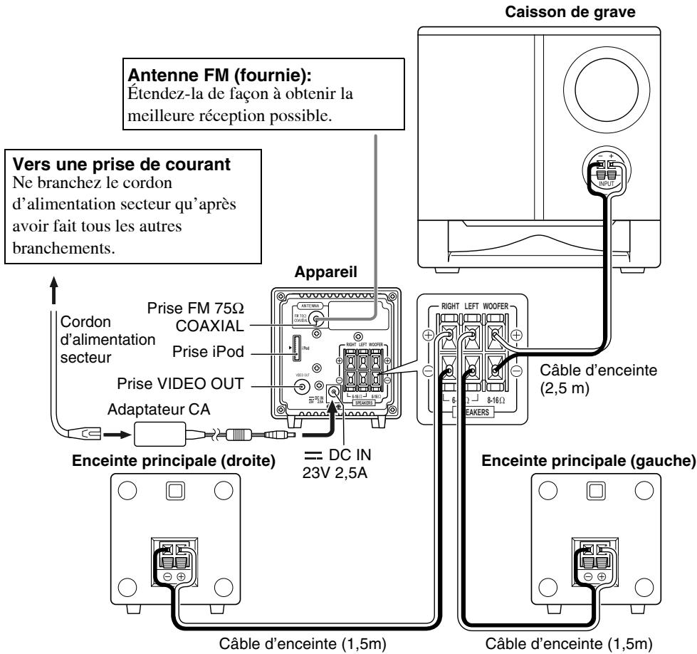 JVC NX-PS2 - Branchement - 1