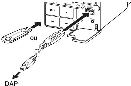 JVC NX-PS2 - Connexion d'un périphérique USB à mémoire de grande capacité - 1
