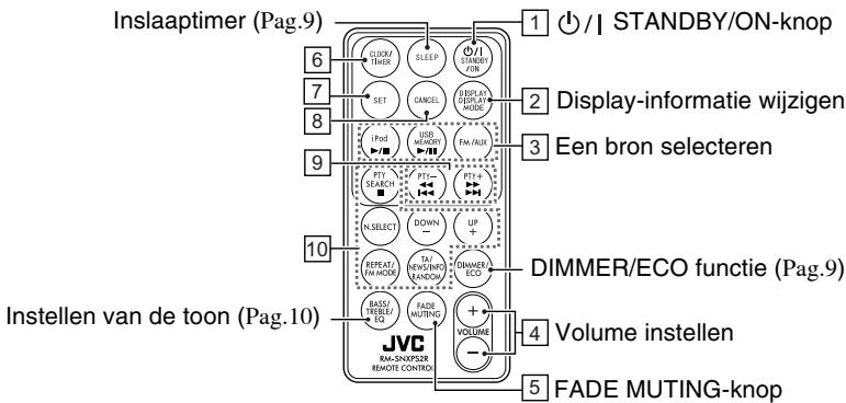 JVC NX-PS2 - Afstandsbediening - 1