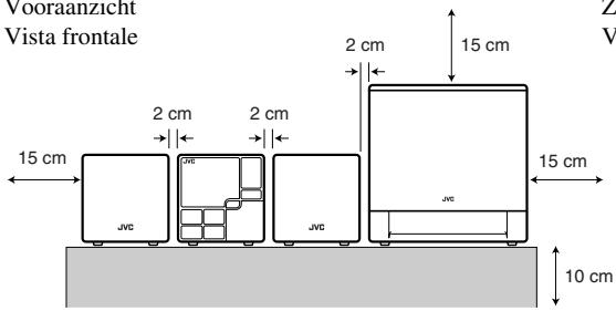 JVC NX-PS2 - Voorzichtig: Goede ventilatie vereist - 1