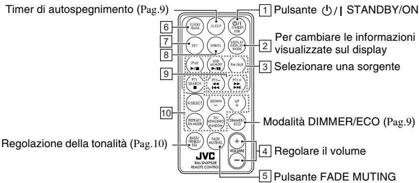 JVC NX-PS2 - Telecomando - 1