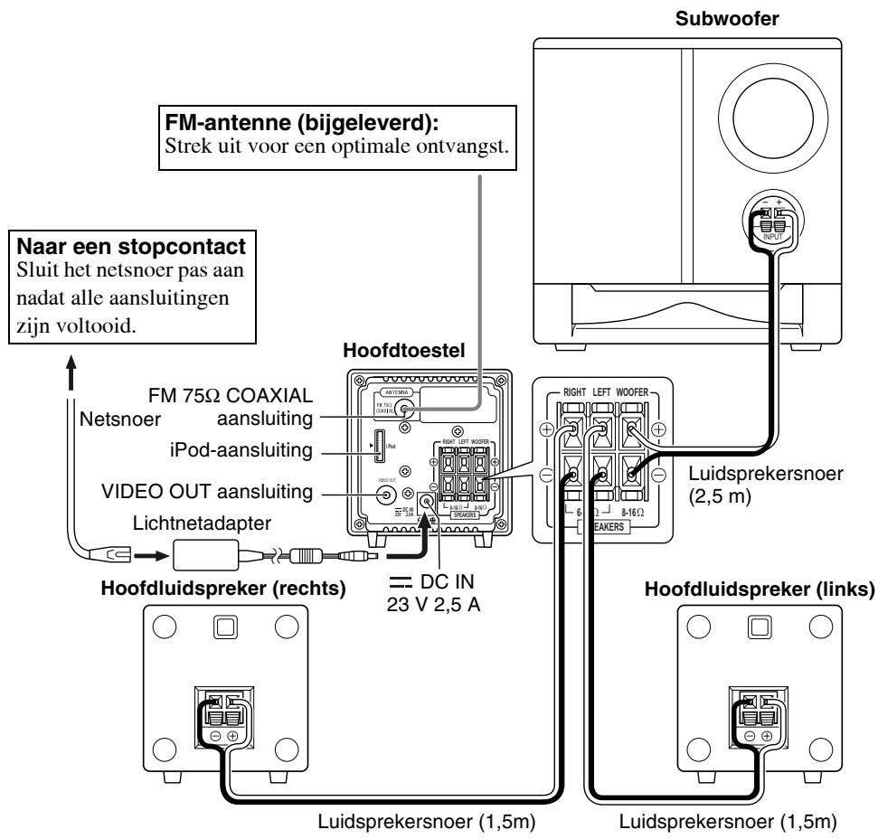 JVC NX-PS2 - Aansluiting - 1