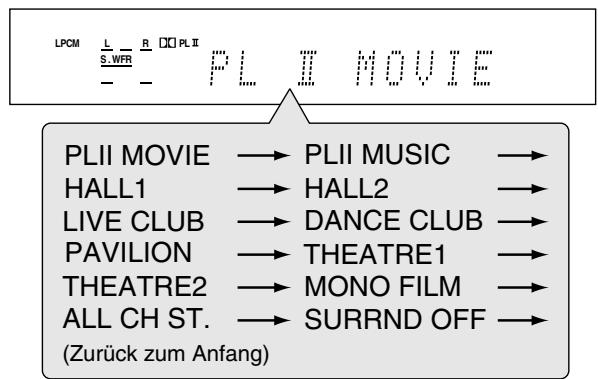 JVC RX-E11S - Drücken Sie mehrfach die Taste SURROUND, um den gewünschten Surround-/DSP-Modus auszuwählen. - 4