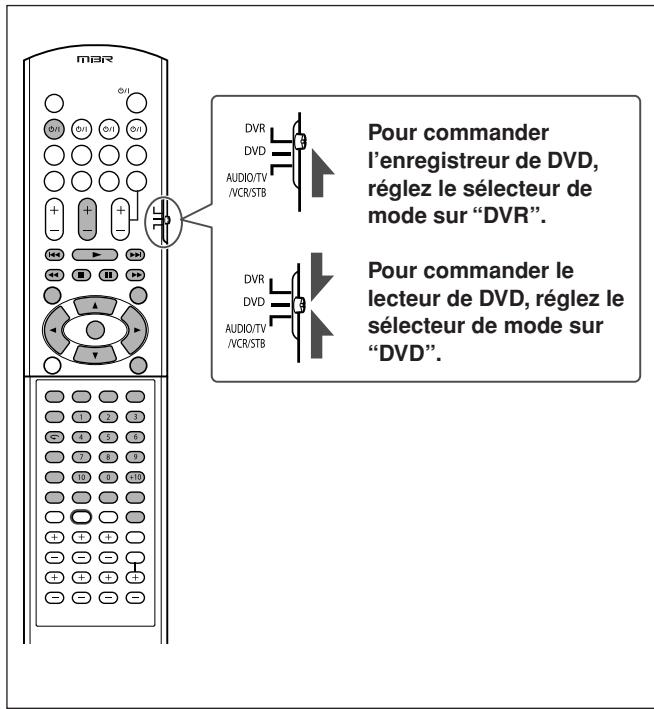 JVC RX-E11S - ■ Enregistreur de DVD ou lecteur de DVD - 1