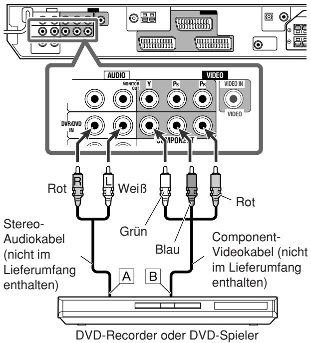 JVC RX-E11S - ■ Anschließen eines DVD-Recorders oder DVD-Spielers an die DVR/DVD IN-Buchsen - 1