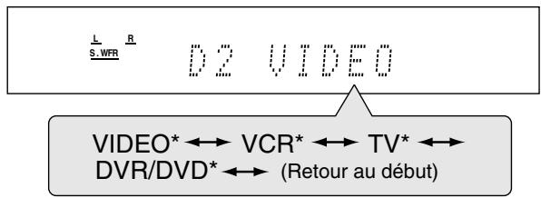 JVC RX-E11S - Réglage des prises d'entrée numériques (DIGITAL IN)—DIGITAL IN1/2 - 2