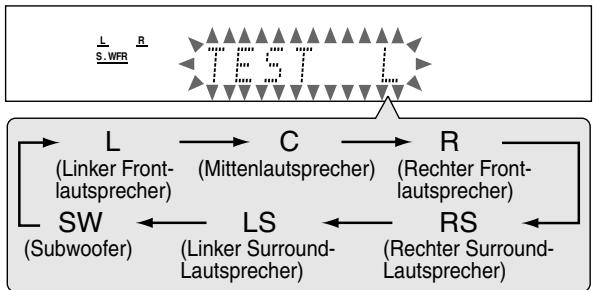 JVC RX-E11S - Drücken Sie die Taste TEST TONE, um das Gleichgewicht der Lautsprecher-Ausgangspegel zu überprüfen. - 1