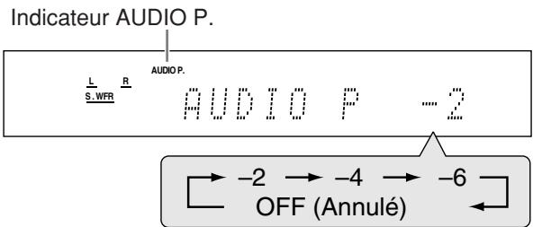 JVC RX-E11S - Appuyez sur SOUND, puis répétitivement sur A.POSITION. - 1