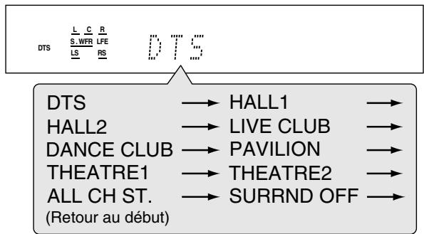 JVC RX-E11S - Appuyez répétitivement sur SURROUND pour choisir le mode Surround/DSP souhaité. - 2