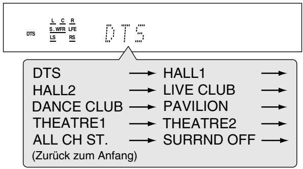 JVC RX-E11S - Drücken Sie mehrfach die Taste SURROUND, um den gewünschten Surround-/DSP-Modus auszuwählen. - 2
