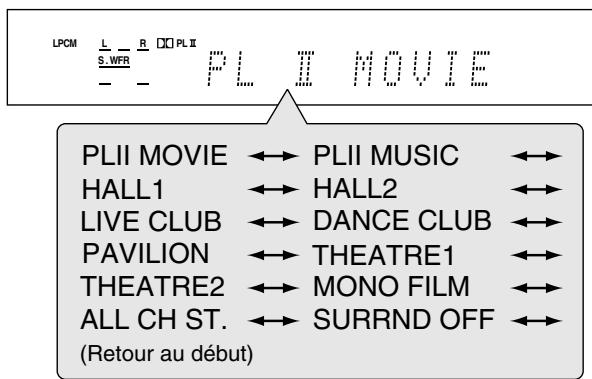JVC RX-E11S - Tournez la molette MULTI JOG pour choisir le mode Surround/DSP souhaité. - 4