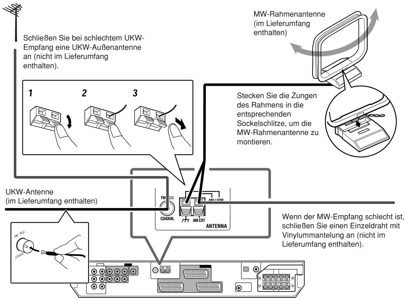 JVC RX-E11S - Anschließen der UKW- und MW-Antenne - 1