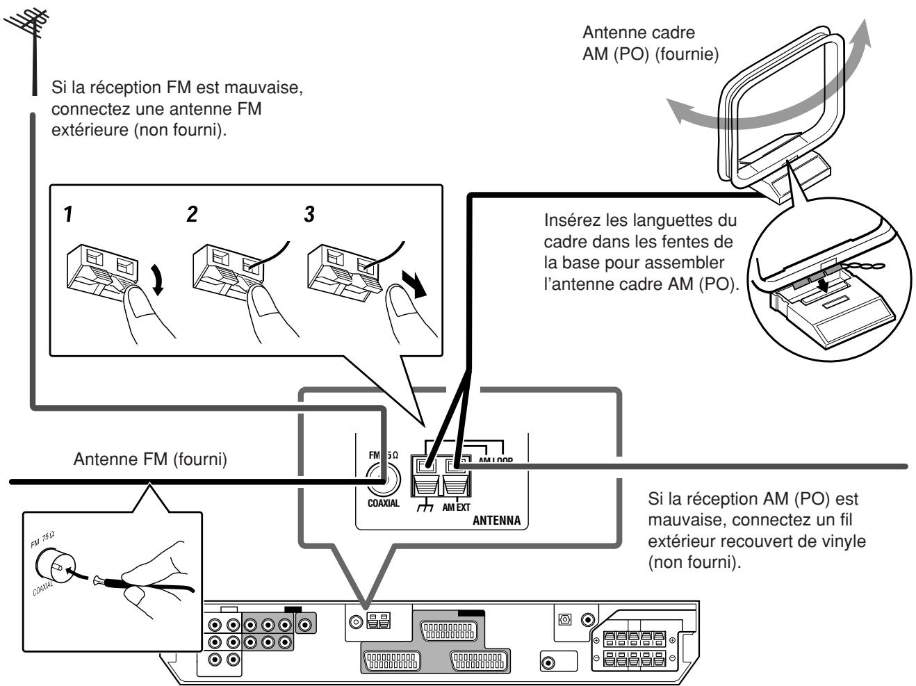 JVC RX-E11S - Connexion des antennes FM et AM (PO) - 1