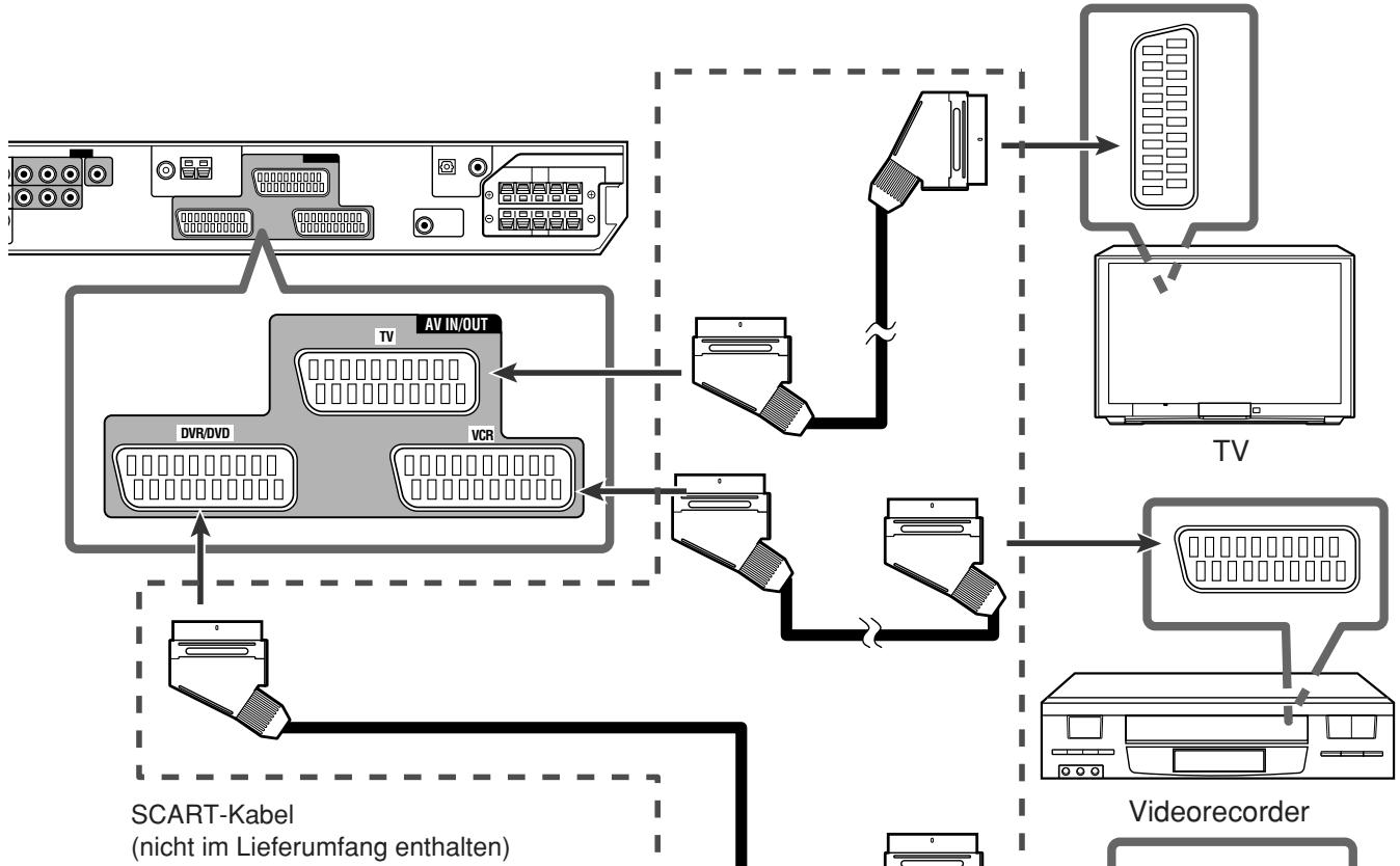 JVC RX-E12B - Schalten Sie die Stromversorgung aller Komponenten aus, bevor Sie die Anschlüsse vornehmen. - 1