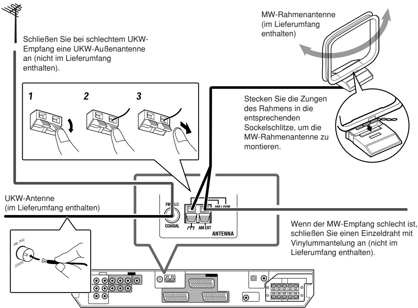 JVC RX-E12B - Anschlieben der UKW- und MW-Antenne - 1