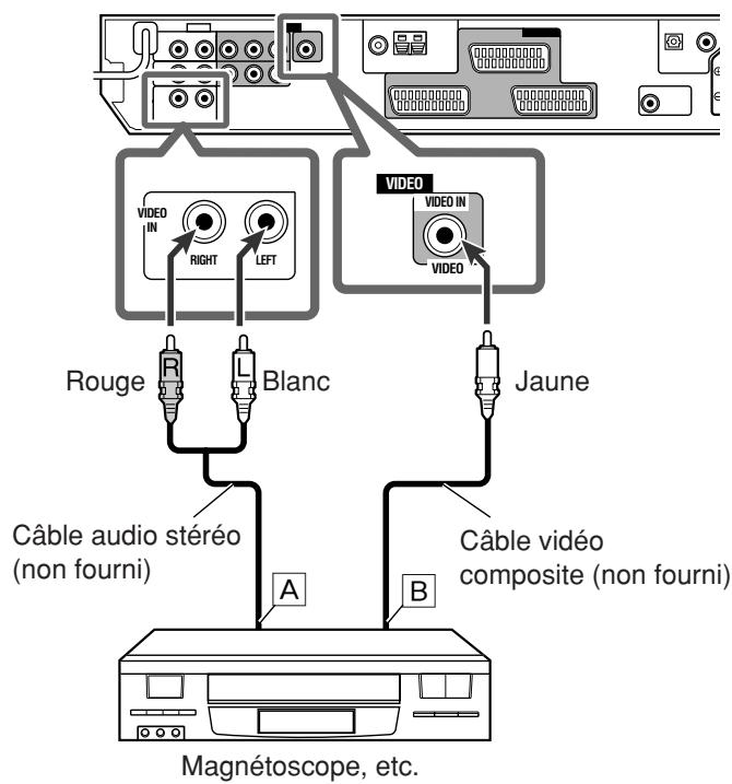 JVC RX-E12B - - Connexion d'un appareil vidéo aux prises VIDEO IN - 1