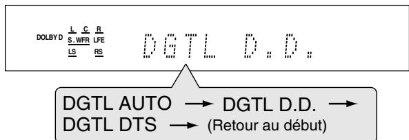 JVC RX-E12B - Appuyez sur DECODE pour désirer le "DGTL D. D." ou "DGTL DTS". - 1