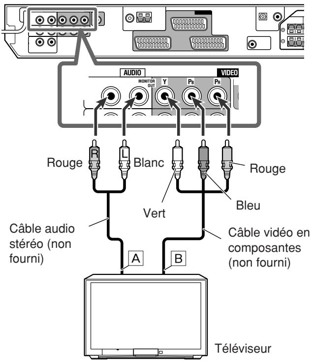 JVC RX-E12B - Connexion d'un téléviseur aux prises monitor OUT - 1