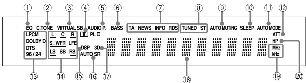 JVC RX-E12B - Fernbedienung - 3