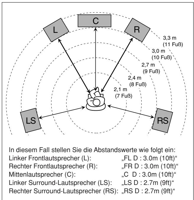 JVC RX-E12B - Lautsprecherabstand - 1