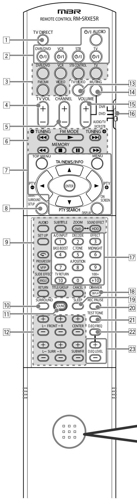 JVC RX-E12B - Création de champs sonores réaliste 29 - 1