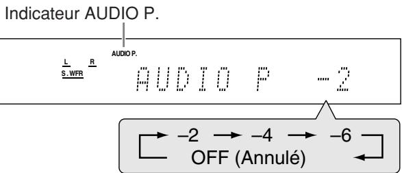 JVC RX-E12B - Appuyez sur SOUND, puis répétitivement sur A. POPOSITION. - 1