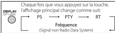 JVC UX-G39 - Réception des stations FM avec le radio data system - 1