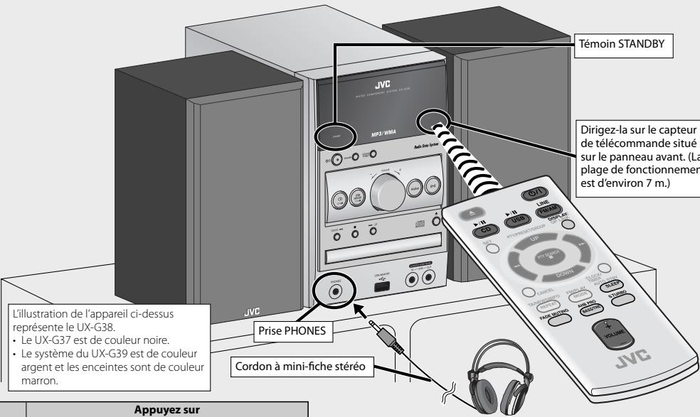 JVC UX-G39 - Commande à partir de la télécommande - 1