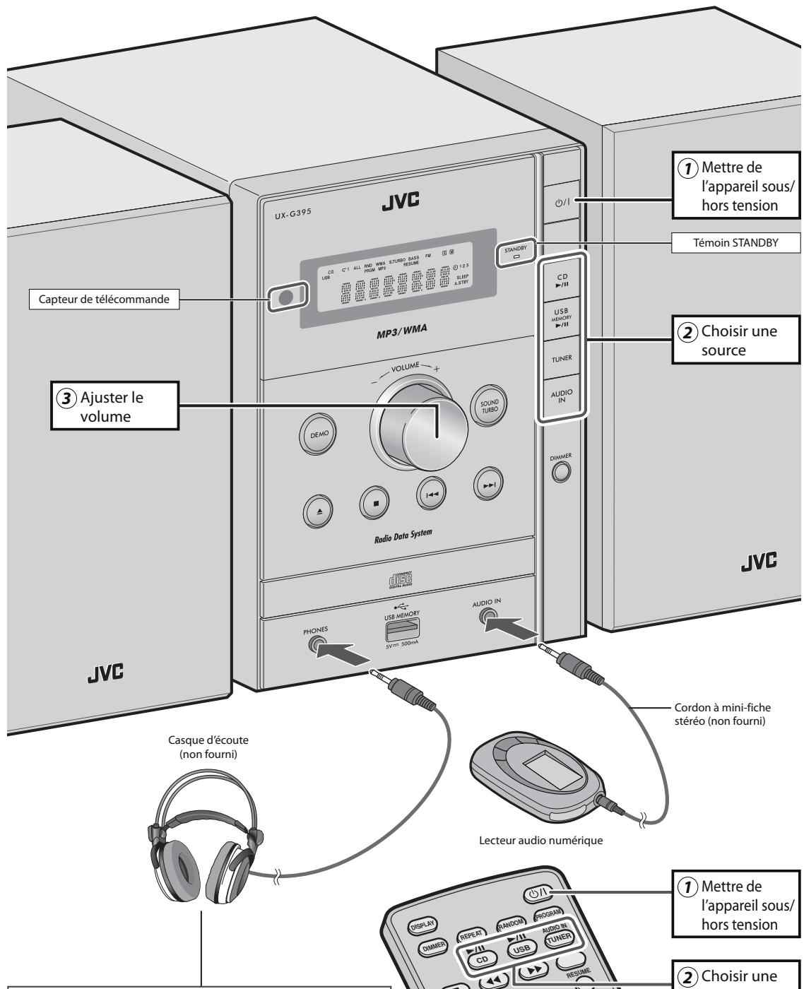 JVC UX-G395B - Interdiction de l'éjection du disque (sur la chaîne) - 2